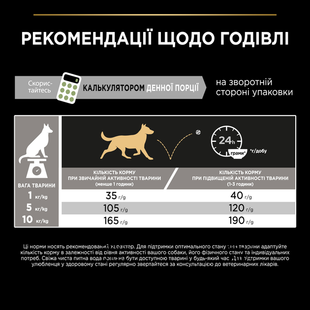 ПроПлан 7 кг д/собак міні порід Ягня  ОПТ