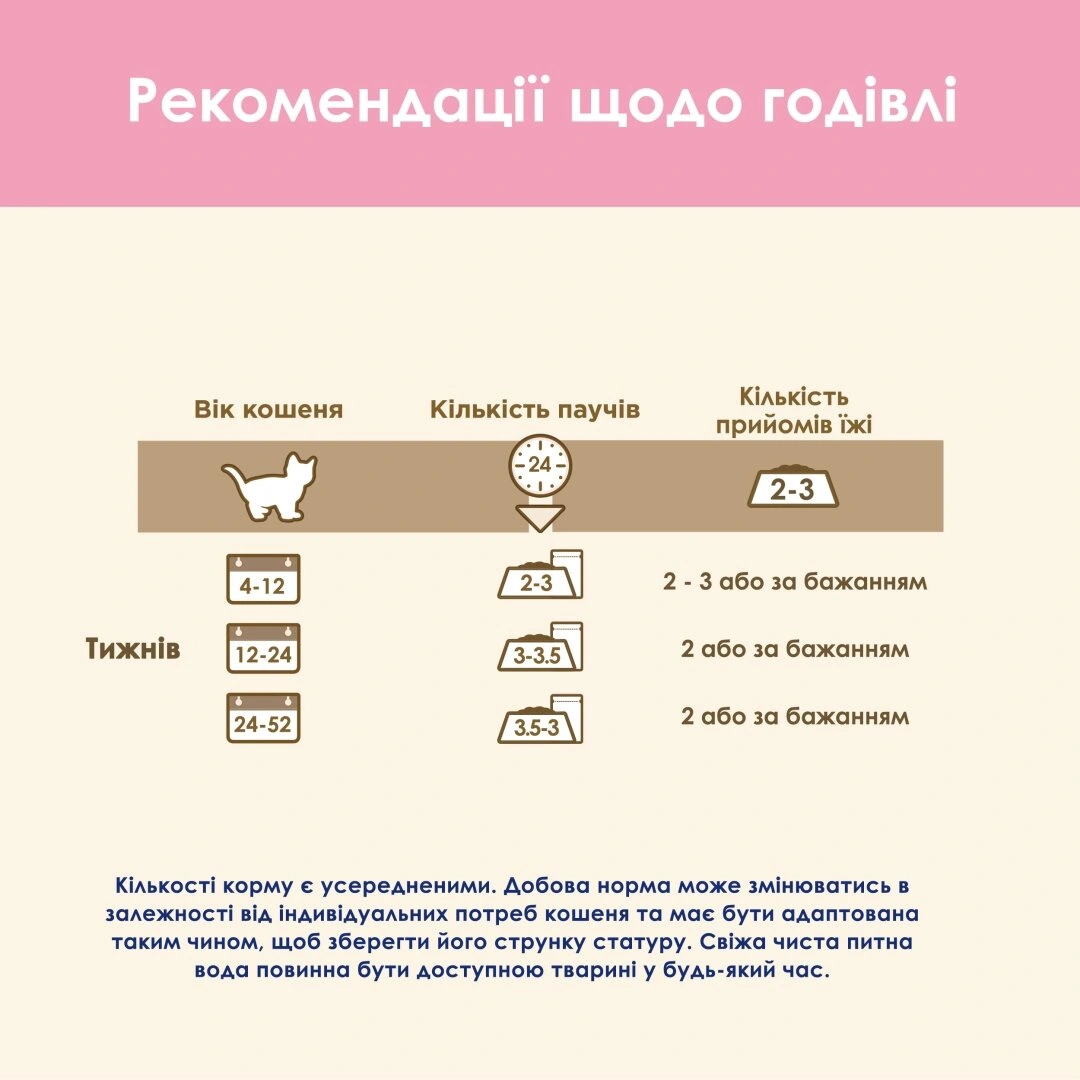 Кет Чау пауч 85г д/кошенят Індичка цукіні 26шт/уп 1шт