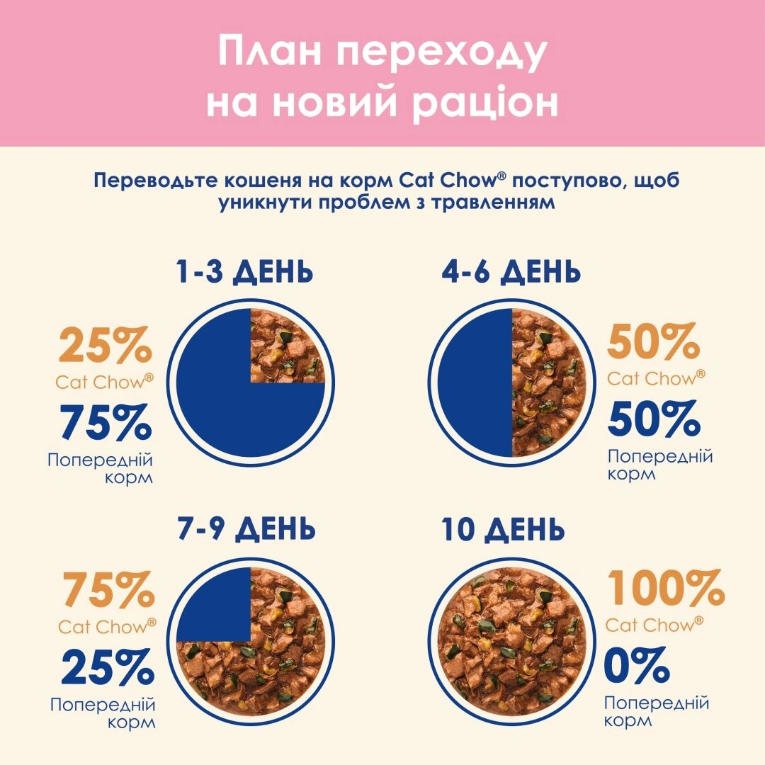 Кет Чау пауч 85г д/кошенят Індичка цукіні 26шт/уп 1шт