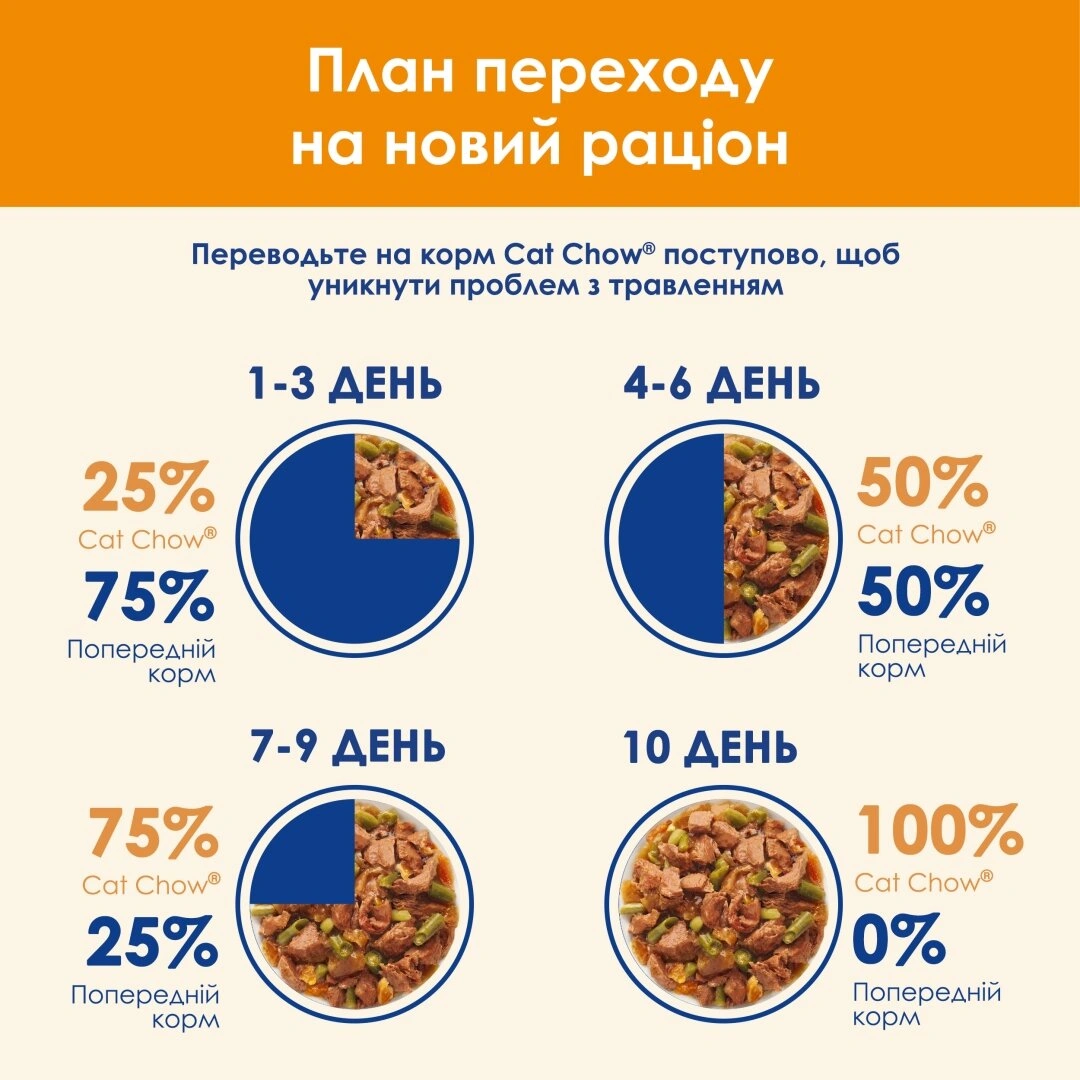 Кет чау пауч 85г д/кота Лососем та зеленою квасолею 26шт/уп 1шт