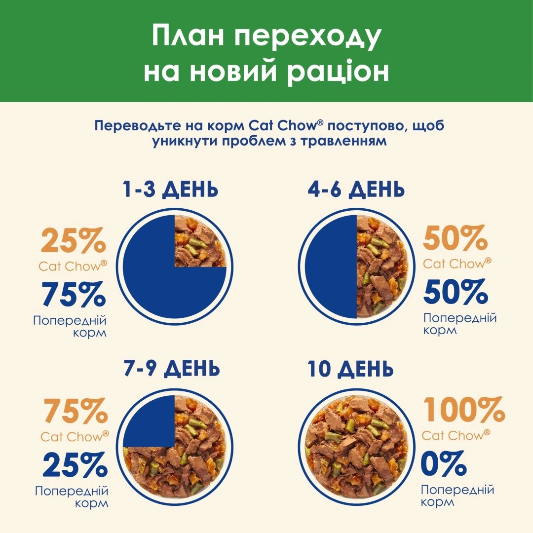 Кет Чау пауч 85г д/кота Стерильні Ягня зелена квасоля 26шт/уп 1шт