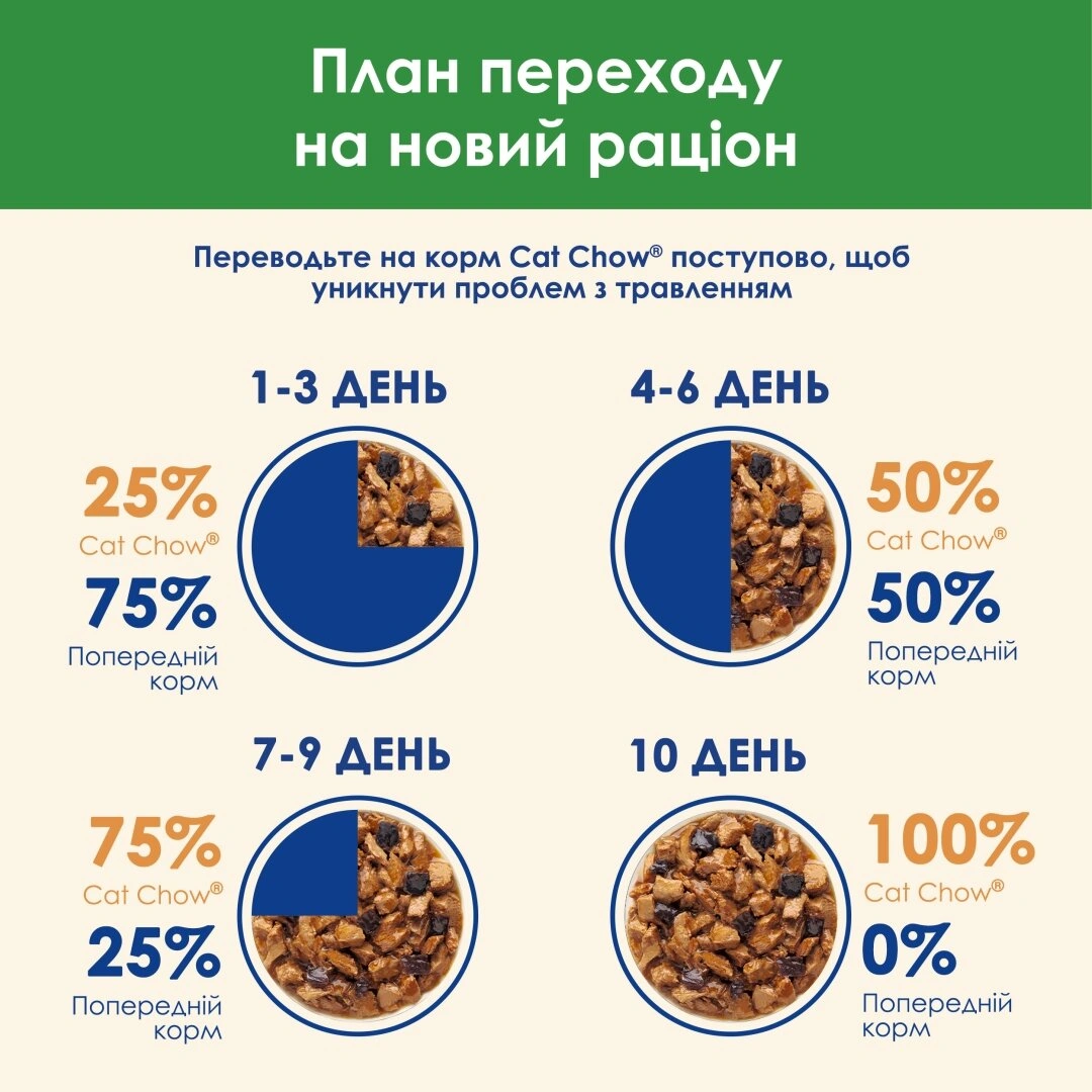 Кет Чау пауч 85г д/кота Стерильні Курка баклажани 26шт/уп 1шт