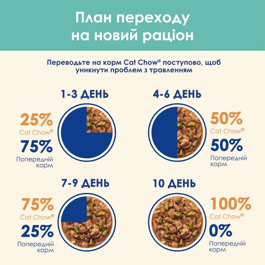 Кет Чау пауч 85г д/кота Хербол вив.шерсті 26шт/уп 1шт