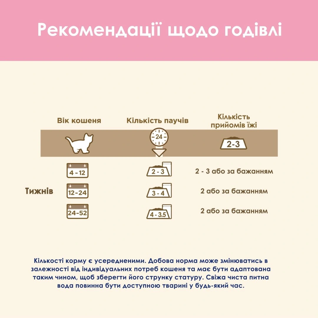 Кет Чау пауч 85г д/кошенят Ягня цукіні желе 26шт/уп    1шт