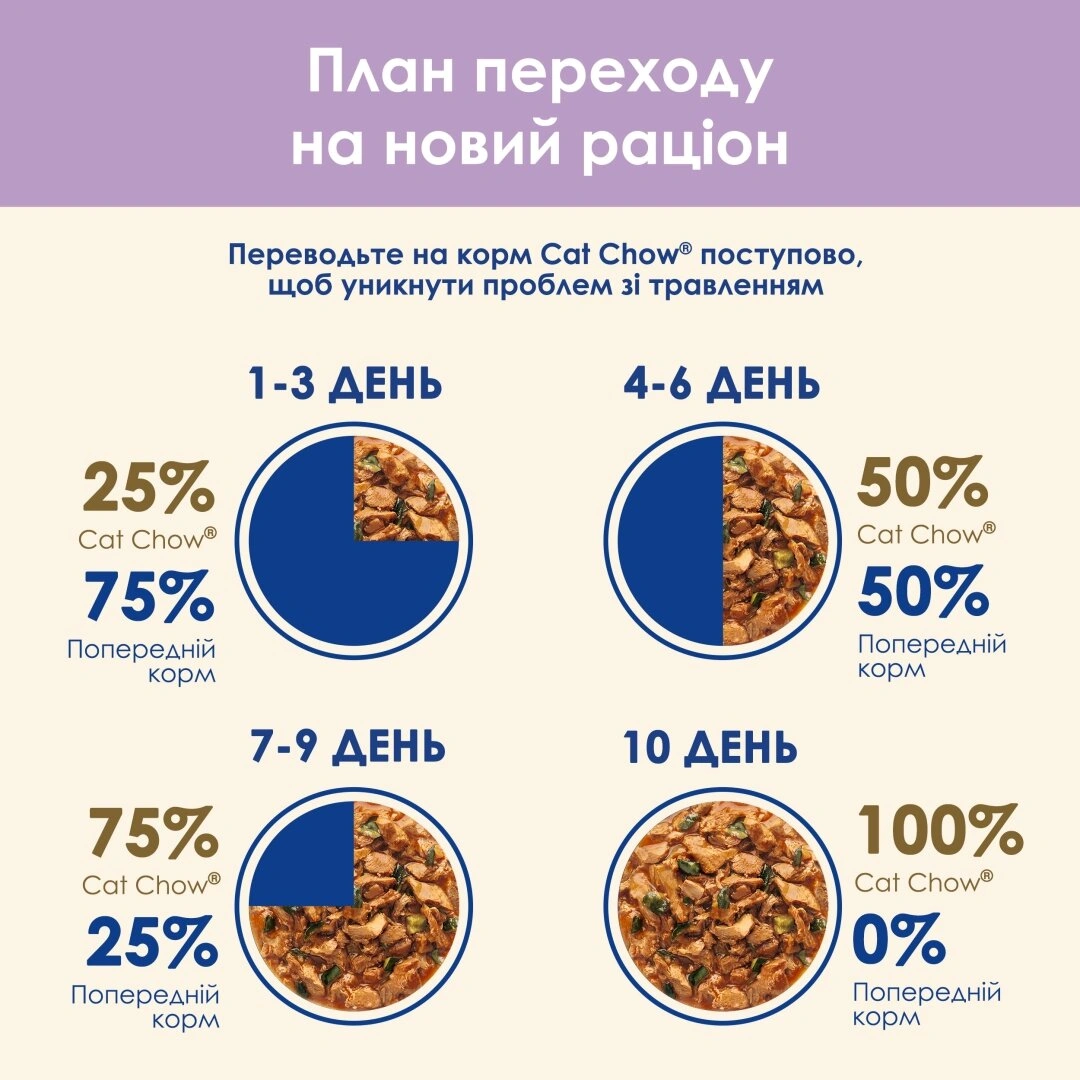 Кет Чау пауч 85г д/кота Чуств. Лосось цукіні желе 26шт/уп 1 шт