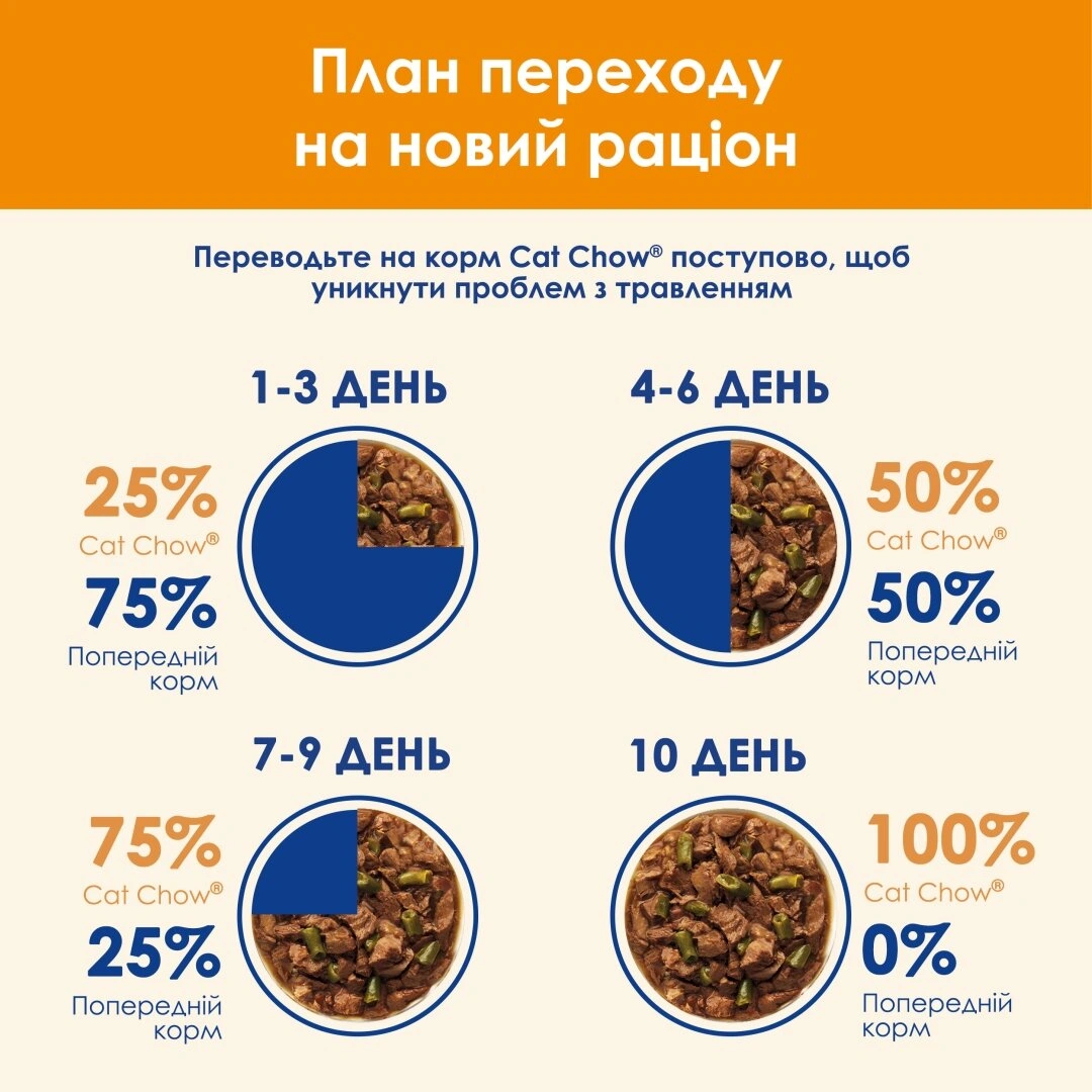 Кет Чау пауч 85г д/кота Ягня квасоля желе 26шт/уп 1шт