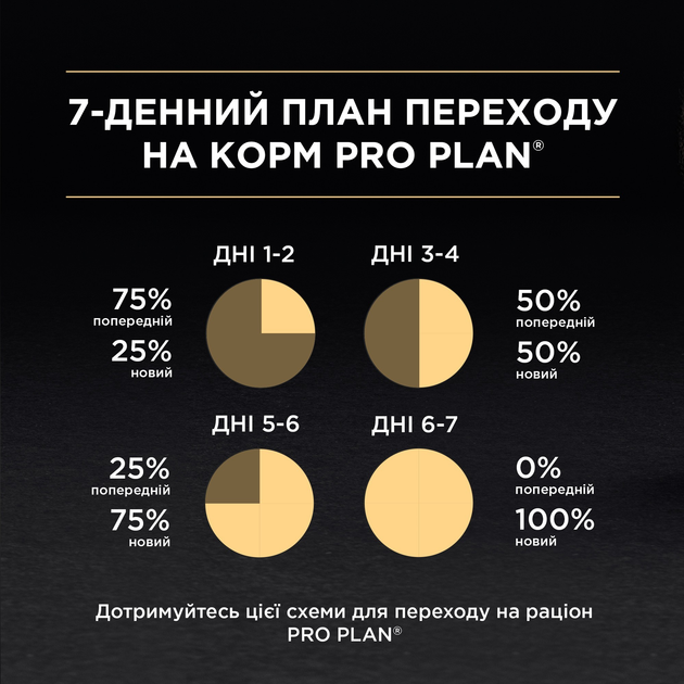 ПроПлан пауч 85г д/кота для домашніх Лосось в соус 26шт/уп 1шт