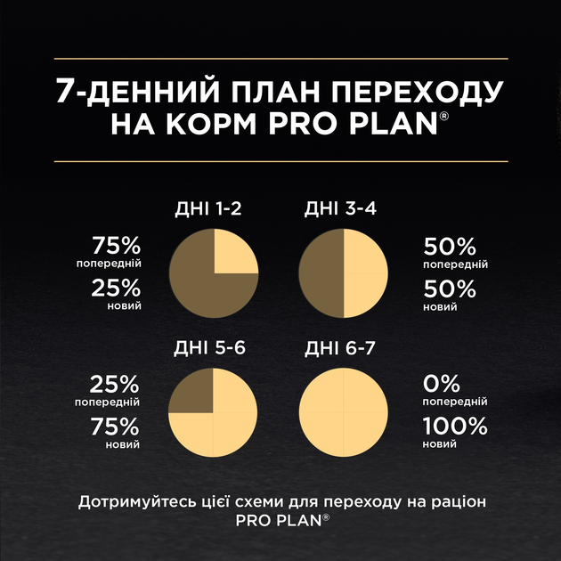 ПроПлан пауч 85г д/кота Стерильні +7 Індичка 26шт/уп 1шт