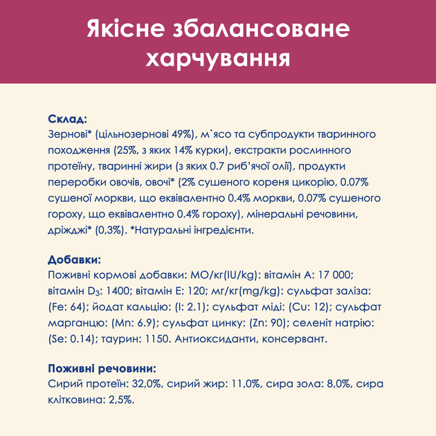 Кет Чау 1,5кг д/кота Урінарі курка
