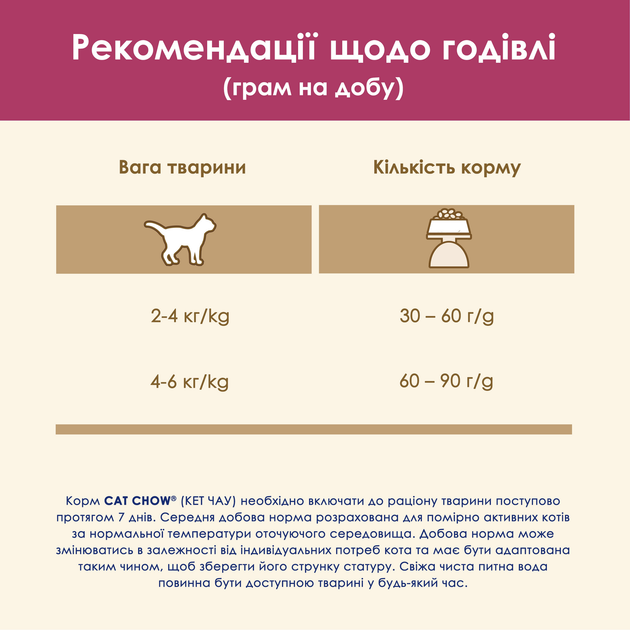 Кет Чау 1,5кг д/кота Урінарі курка