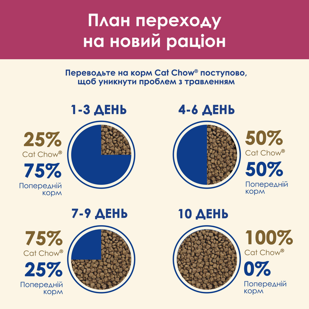 Кет Чау 1,5кг д/кота Урінарі курка