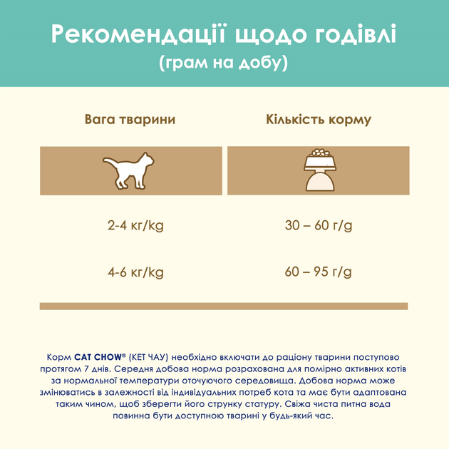 Кет Чау 1,5кг д/кота Хербол курка