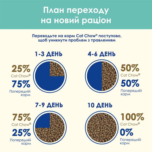 Кет Чау 1,5кг д/кота Хербол курка