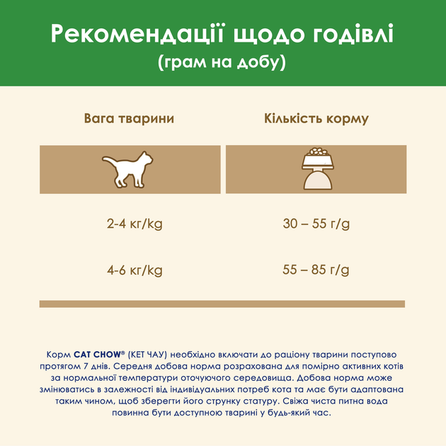 Кет Чау 1,5кг д/кота Стерильні Курка