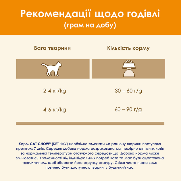 Кет Чау 1,5кг д/кота Качка