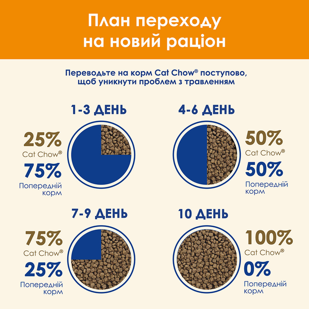 Кет Чау 1,5кг д/кота Качка