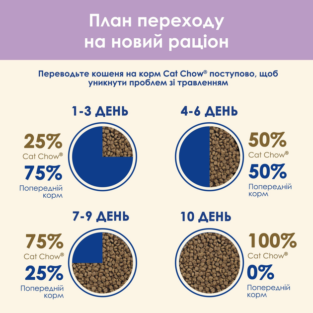 Кет Чау 1,5кг д/кота Sensetive Чутл.травл Лосось