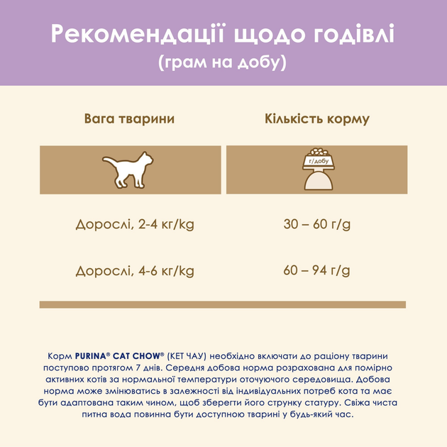 Кет Чау 1,5кг д/кота Sensetive Чутл.травл Лосось