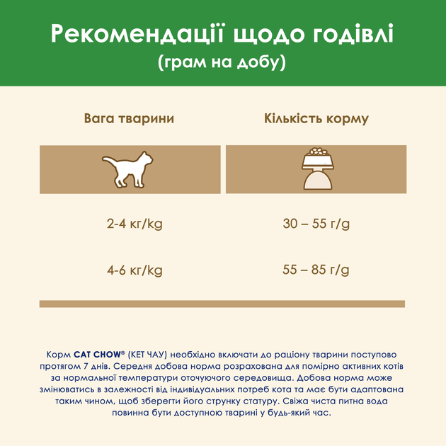 Кет Чау 1,5кг д/кота Стерильні з Індичкою