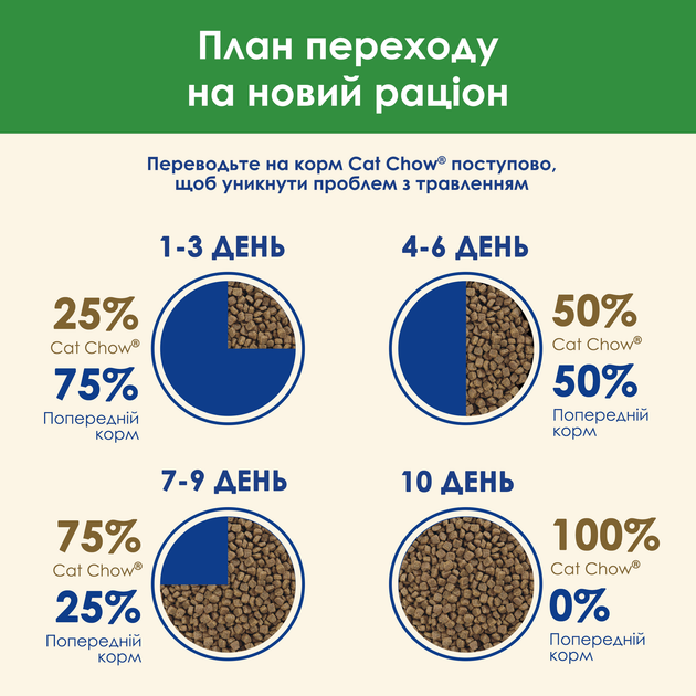 Кет Чау 1,5кг д/кота Стерильні з Індичкою