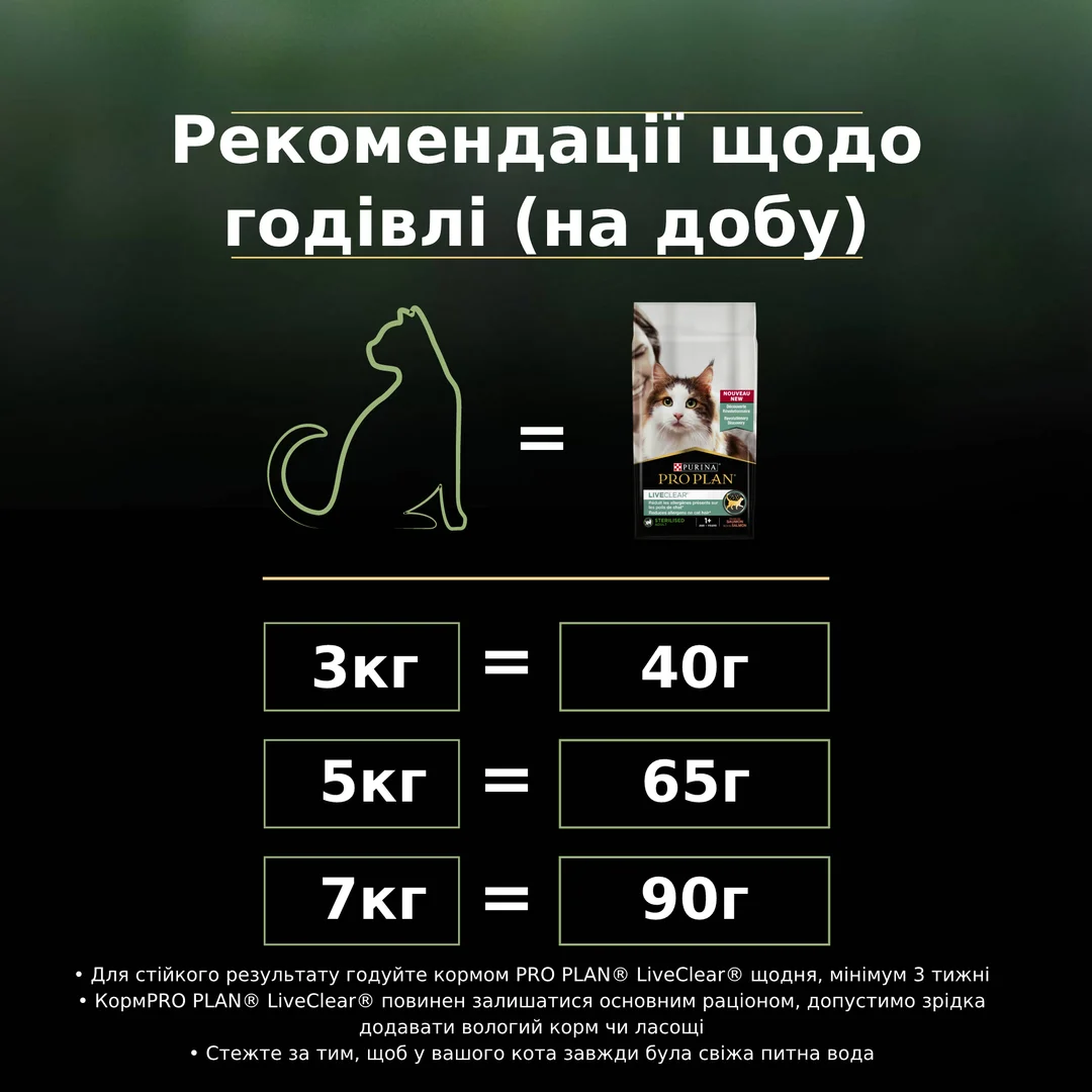 ПроПлан 1,4кг д/кота LiveClear Стерильні Індичка