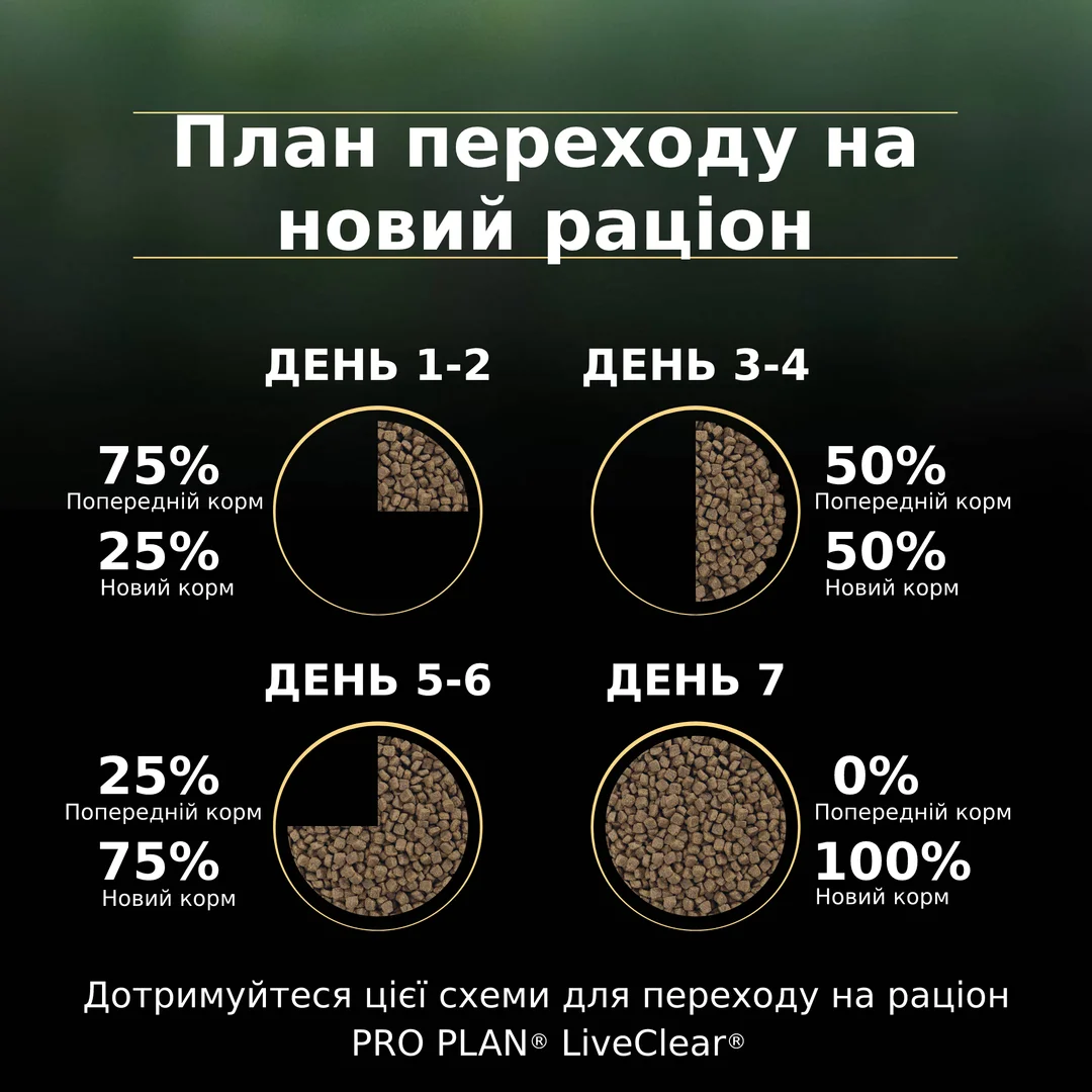ПроПлан 1,4кг д/кота LiveClear Стерильні Лосось