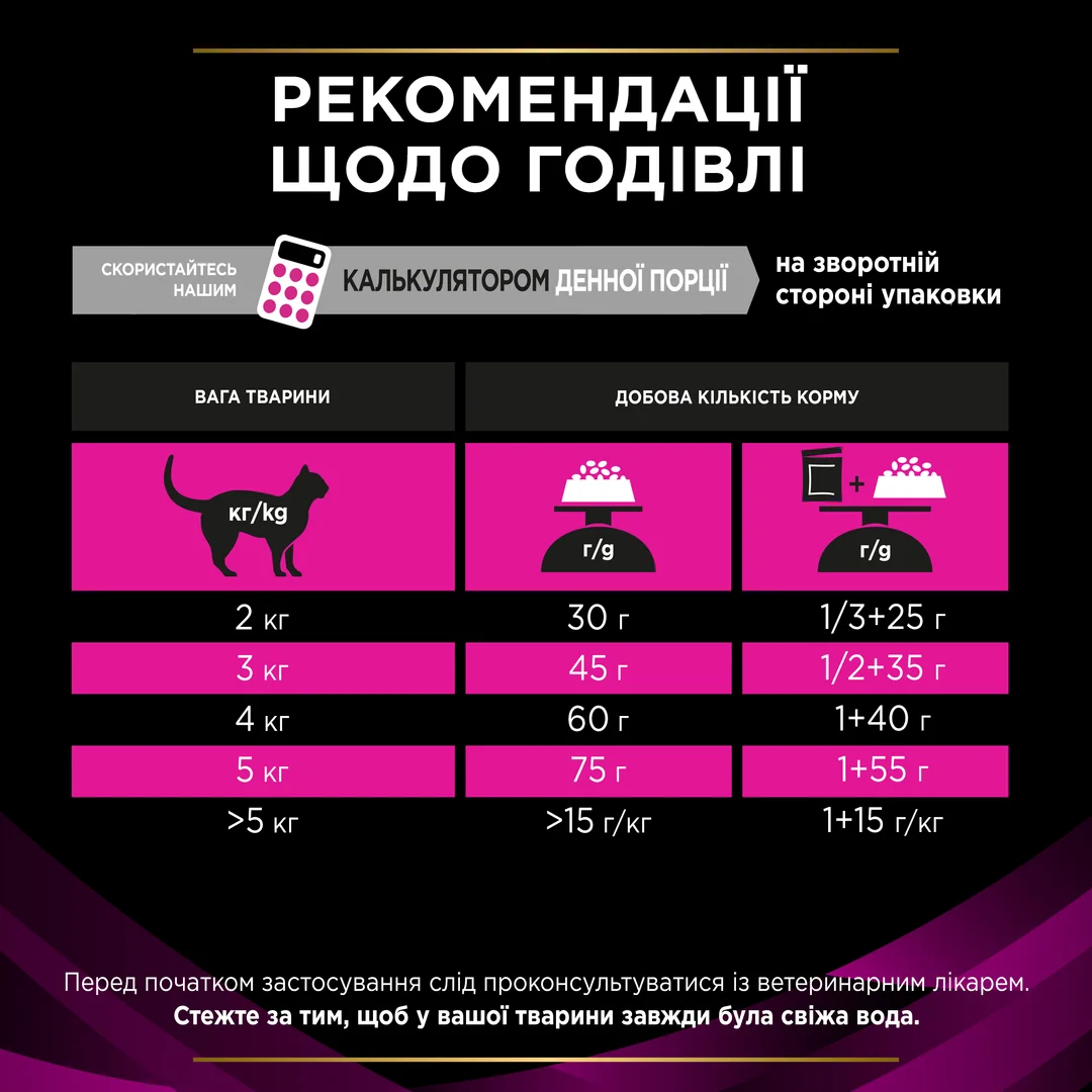 ПроПлан 1,5кг д/кота Діета М,К Урінарі
