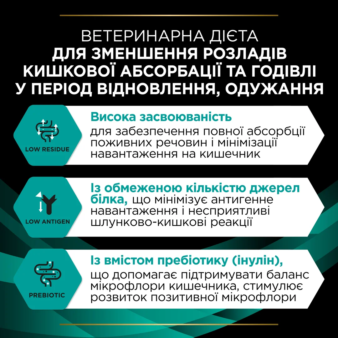 ПроПлан 1,5кг д/кота Діета EN Гастро