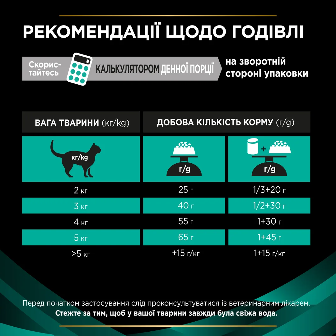 ПроПлан 1,5кг д/кота Діета EN Гастро