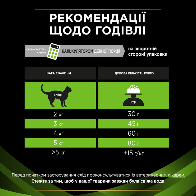 ПроПлан гіпоалердженік HA кот/сух 325г
