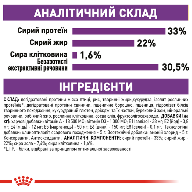 Роял Канін 400г д/кота Sensible 33 Сенсібель 33 для чут.травлення