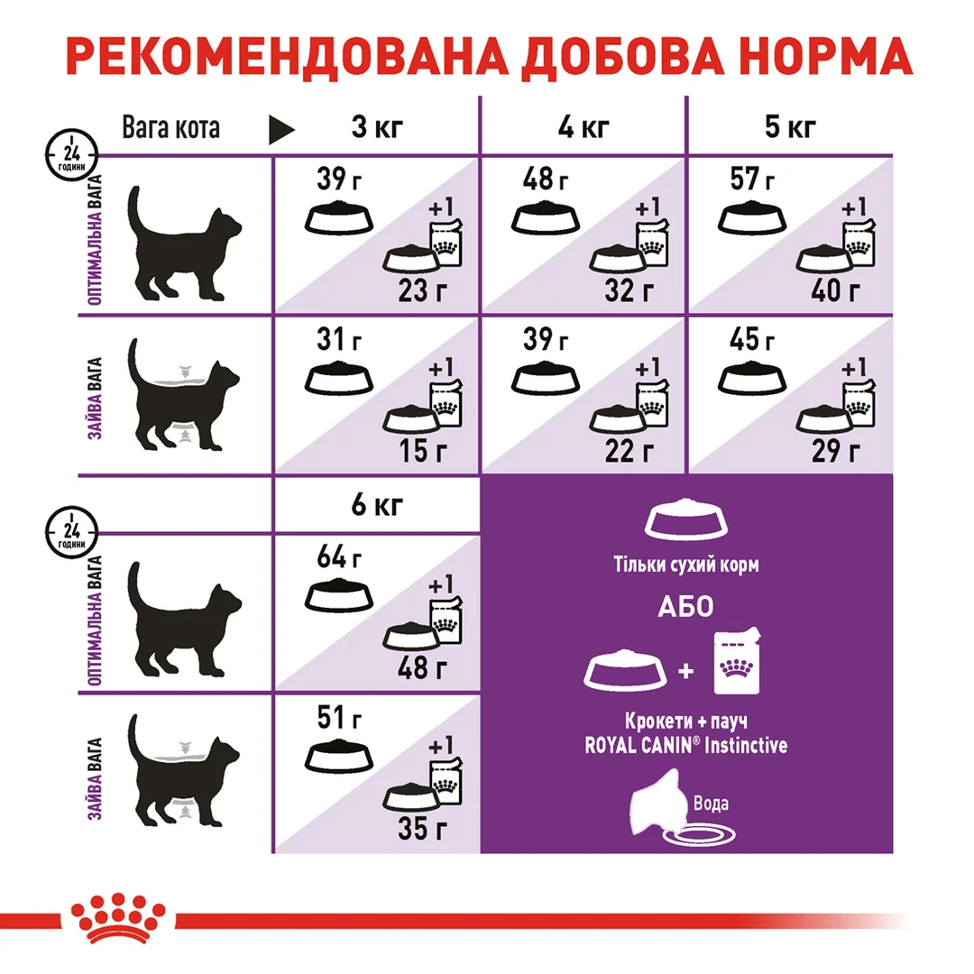 Роял Канін 2кг д/кота Sensible 33 Сенсібель 33 для чут.травлення