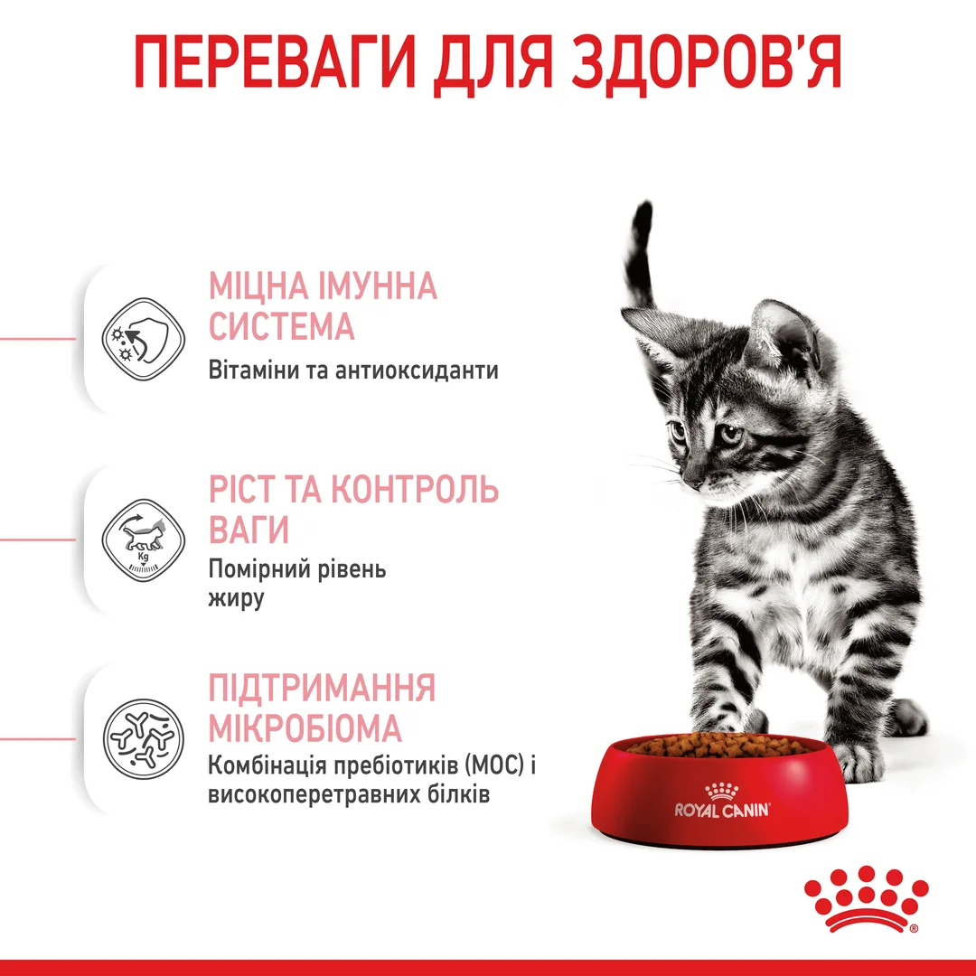Роял Канін 400г д/кошенят Kitten Кіттен від 2-12міс