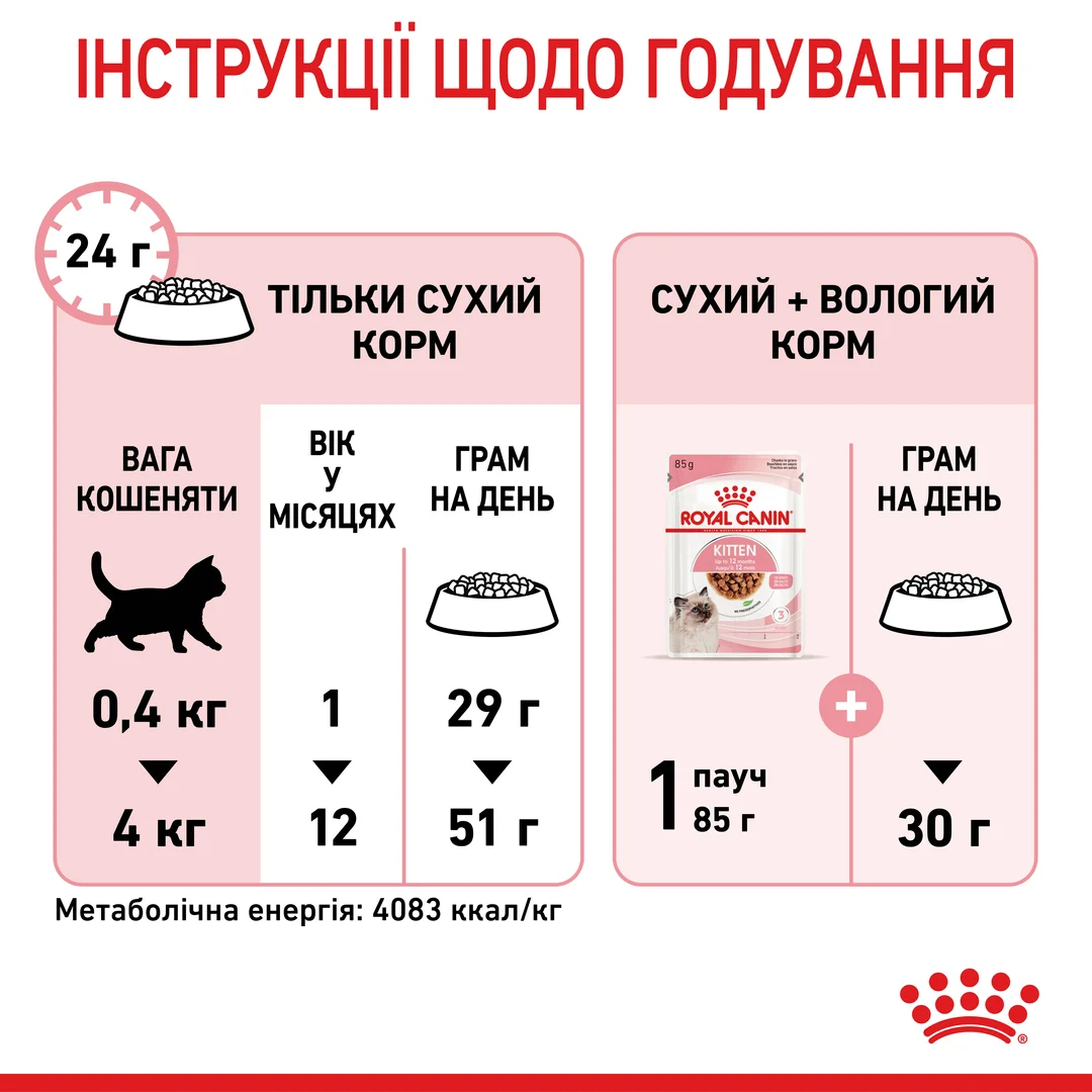 Роял Канін 2кг д/кошенят Kitten Кіттен від 2-12міс