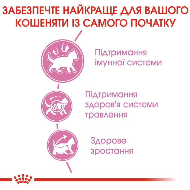 Роял Канін 4кг д/кошенят Kitten Кіттен від 2-12міс