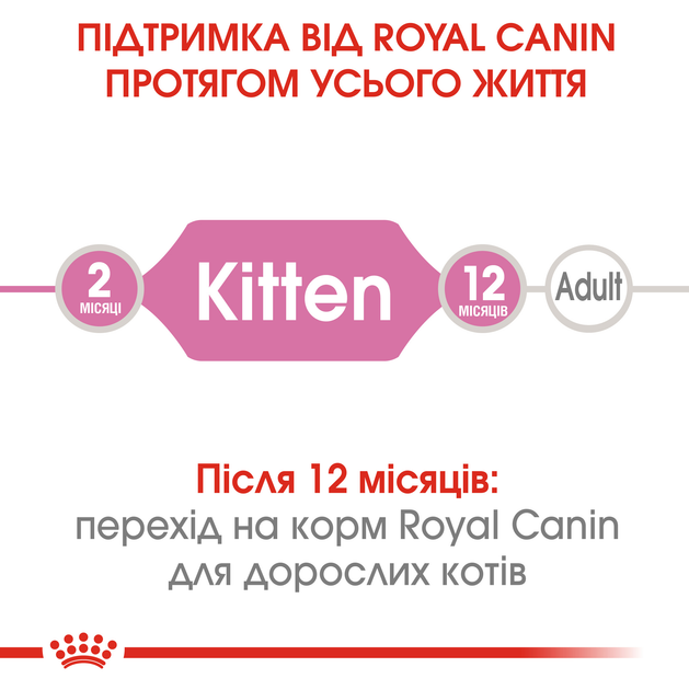 Роял Канін 4кг д/кошенят Kitten Кіттен від 2-12міс