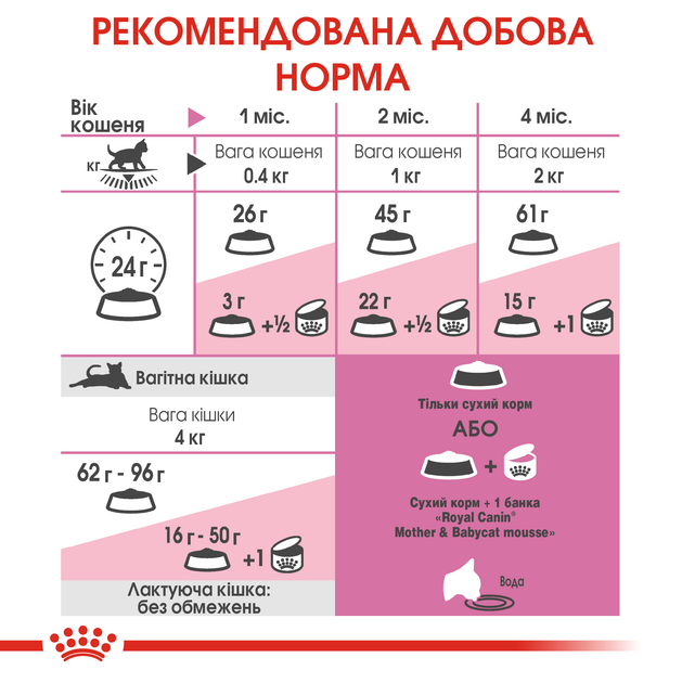 Роял Канін 400г д/кота та кошенят Бебі Кет до 4 міс