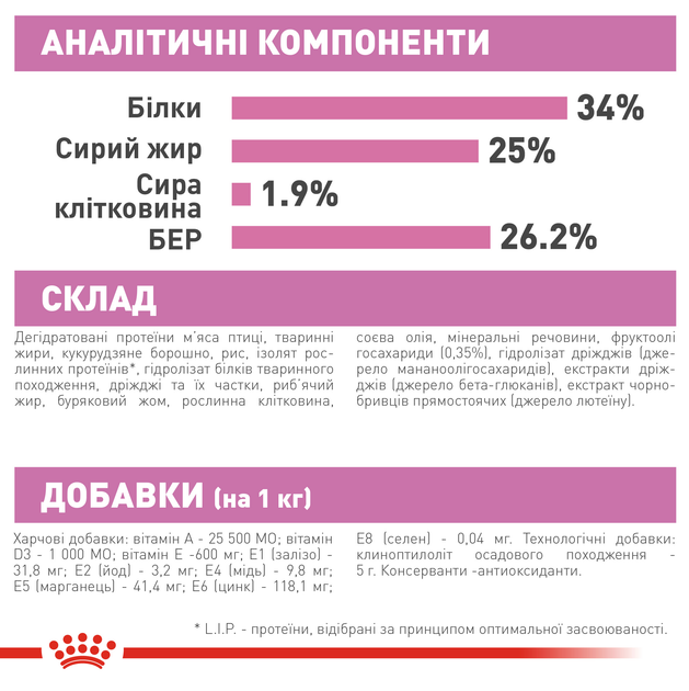 Роял Канін 400г д/кота та кошенят Бебі Кет до 4 міс