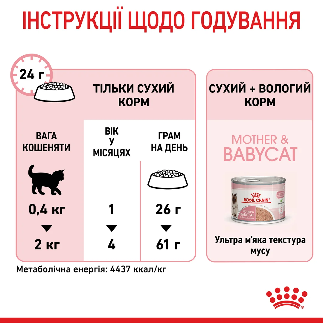 Роял Канін 2кг д/кота та кошенят Бебі Кет до 4 міс