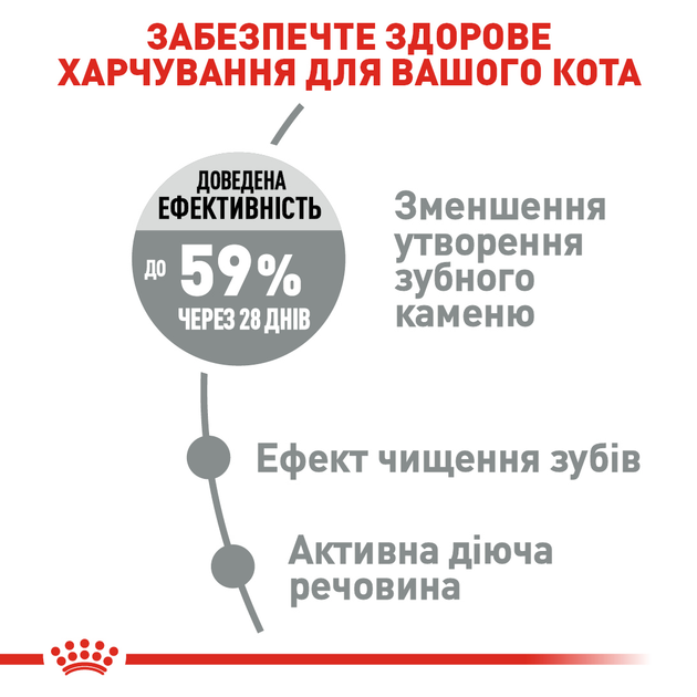 Роял Канін 400г д/кота Орал