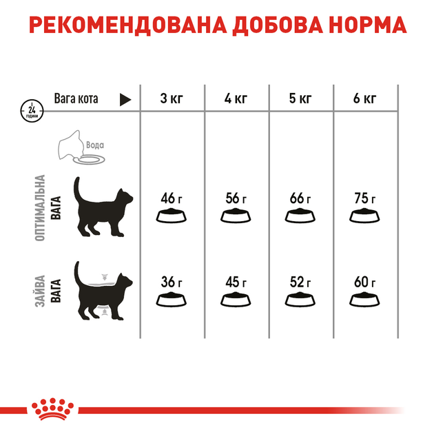 Роял Канін 400г д/кота Орал