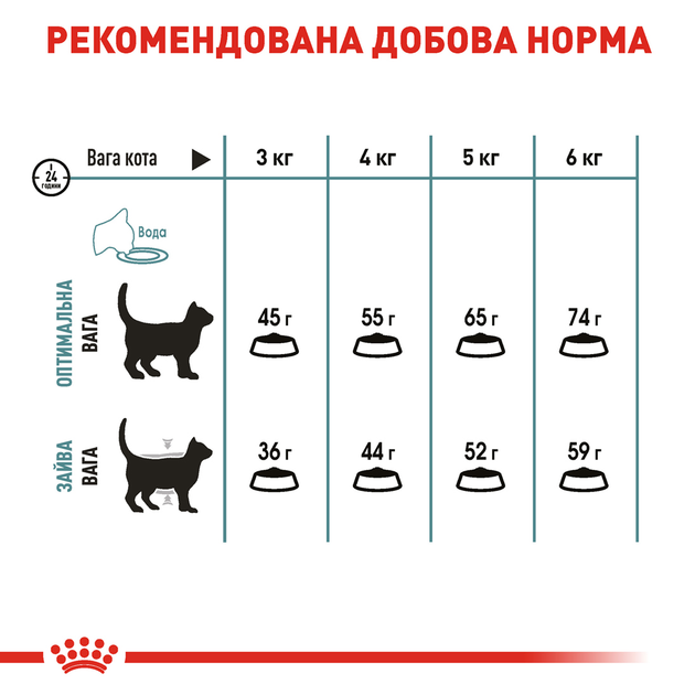 Роял Канін 400г д/кота Хербол