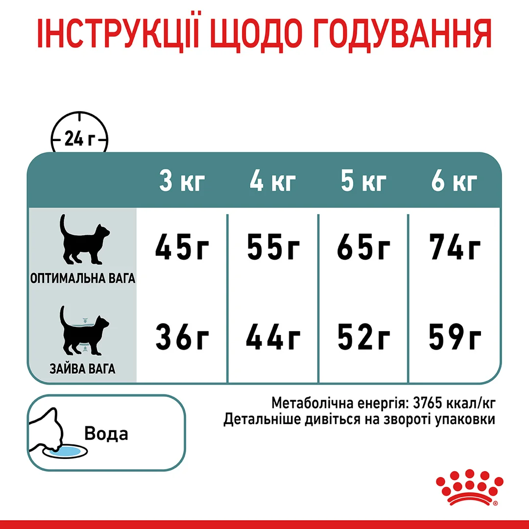 Роял Канін 2кг д/кота Хербол вив.шерсті