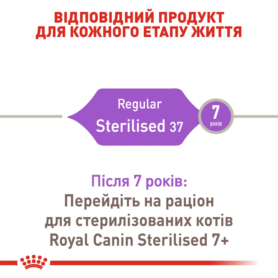 Роял Канін 2кг д/кота Sterilised Стерильні едалт