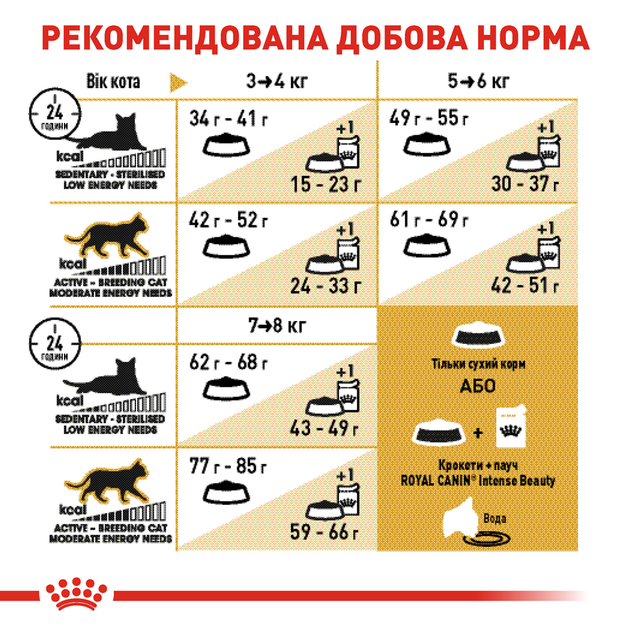 Роял Канін 400г д/кота Британець едалт