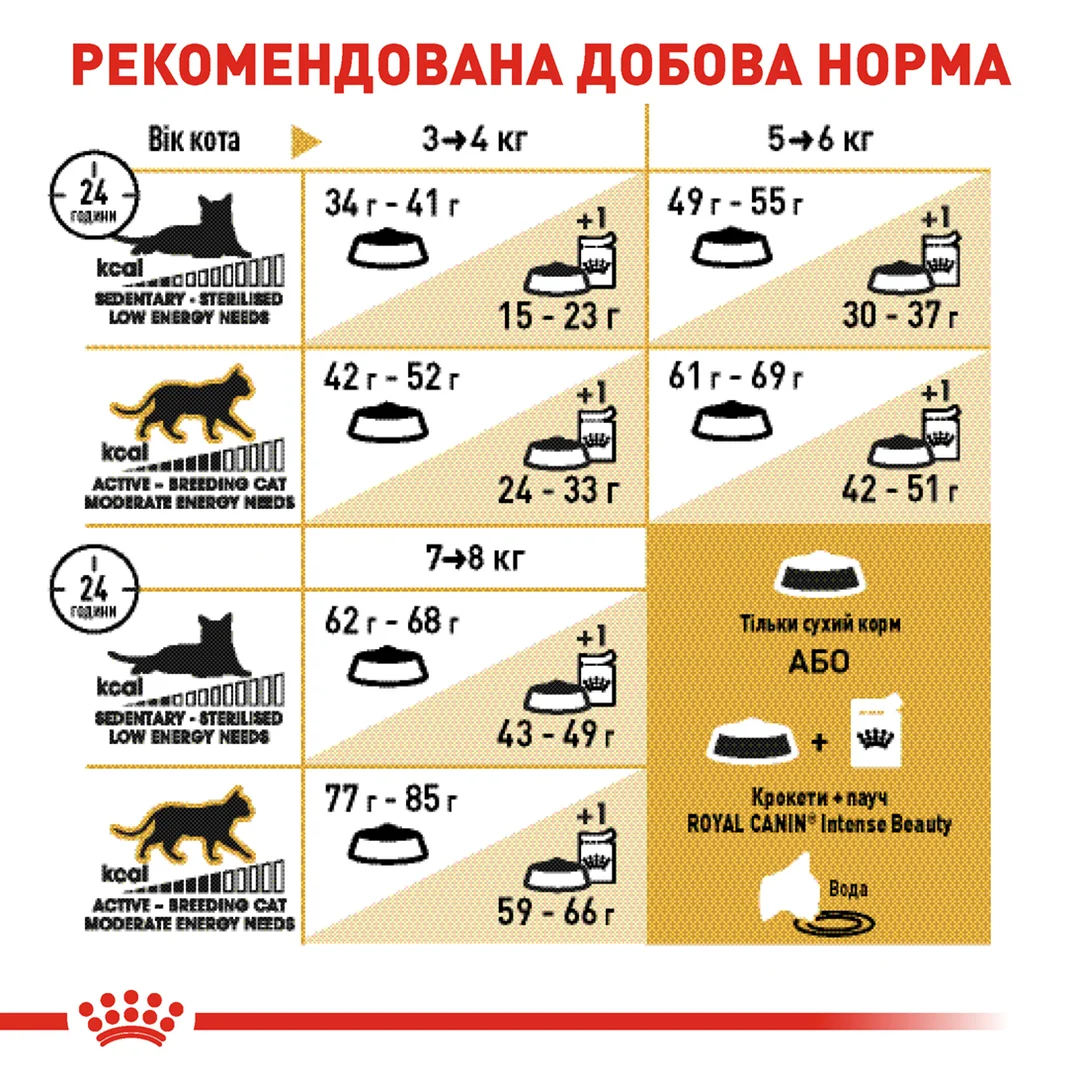 Роял Канін 2кг д/кота Британець едалт