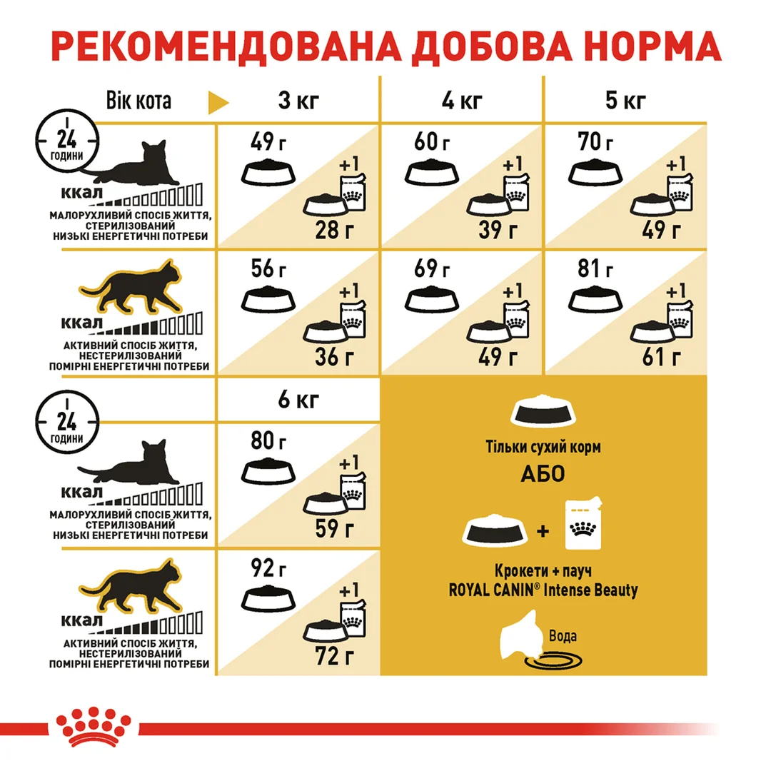 Роял Канін 2кг д/кота Сфінкс едалт