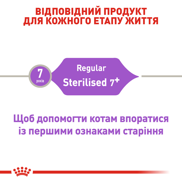 Роял Канін 400г д/кота Sterilised +7 Стерильні +7