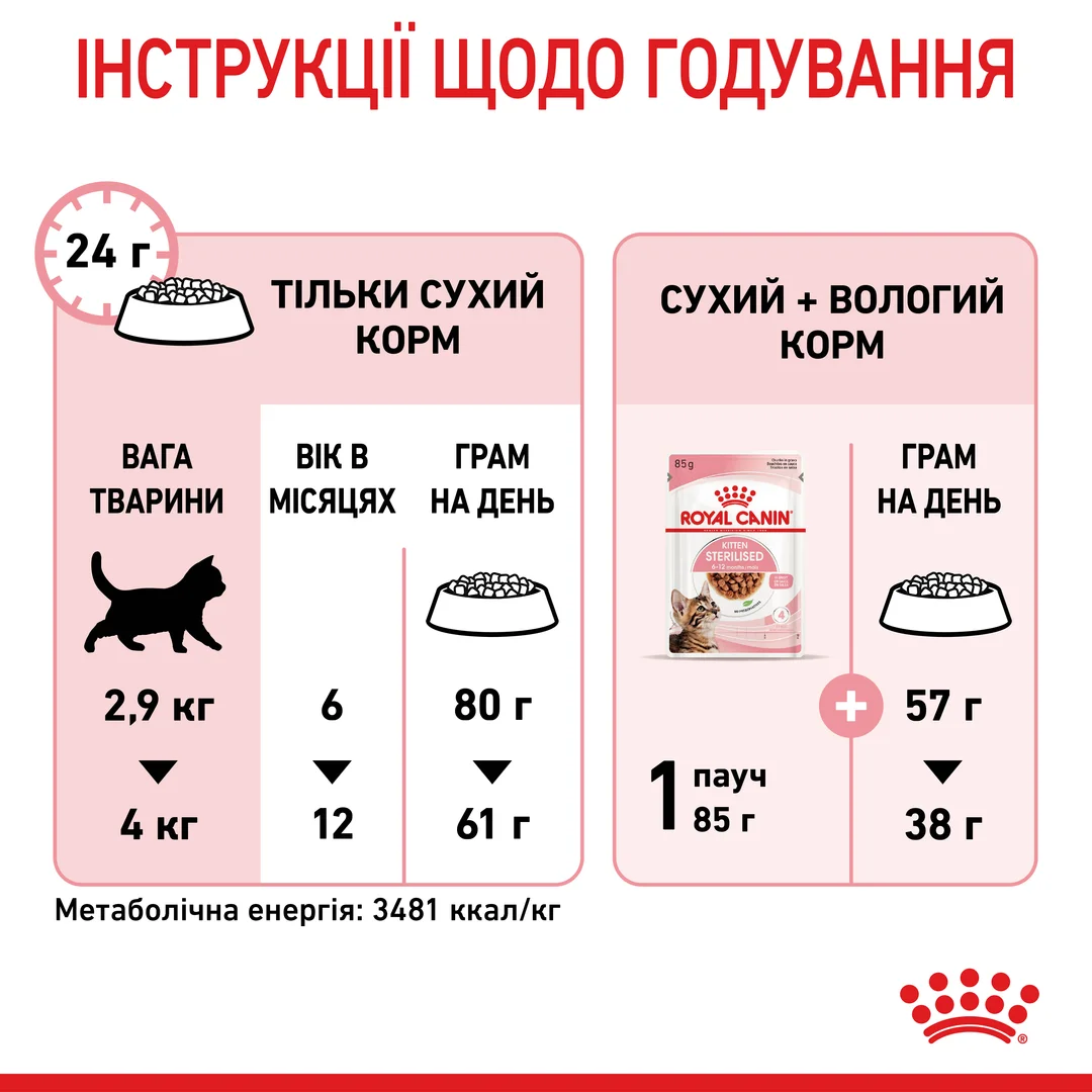 Роял Канін 2кг д/кошенят Sterilised Кіттен Стерильні