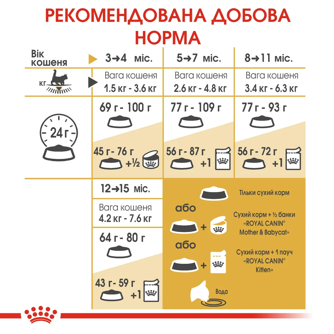 Роял Канін 2кг д/кошенят Мэйн Кун кіттен